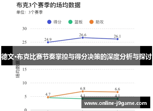 德文·布克比赛节奏掌控与得分决策的深度分析与探讨 德文·布克比赛节奏掌控与得分决策的深度分析与探讨
