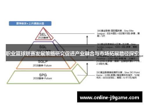 职业篮球联赛发展策略研究促进产业融合与市场拓展路径探索