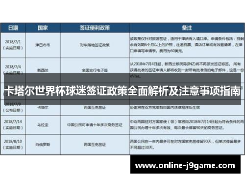 卡塔尔世界杯球迷签证政策全面解析及注意事项指南 卡塔尔世界杯球迷签证政策全面解析及注意事项指南