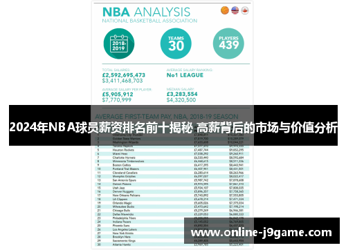 2024年NBA球员薪资排名前十揭秘 高薪背后的市场与价值分析