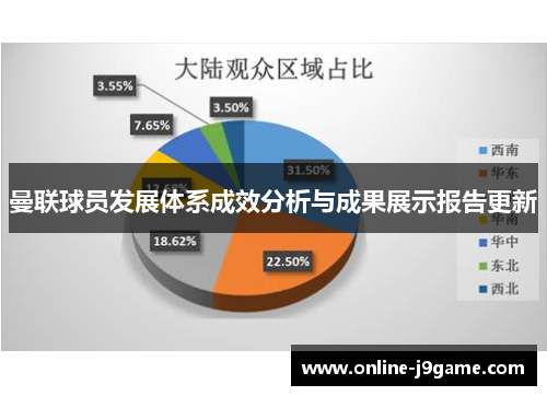 曼联球员发展体系成效分析与成果展示报告更新 曼联球员发展体系成效分析与成果展示报告更新