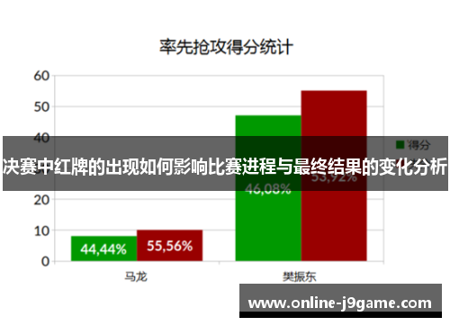 决赛中红牌的出现如何影响比赛进程与最终结果的变化分析 决赛中红牌的出现如何影响比赛进程与最终结果的变化分析