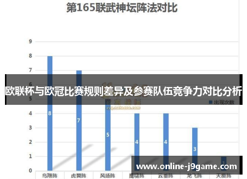 欧联杯与欧冠比赛规则差异及参赛队伍竞争力对比分析 欧联杯与欧冠比赛规则差异及参赛队伍竞争力对比分析