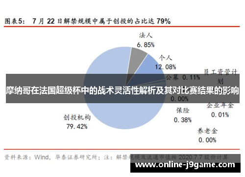 摩纳哥在法国超级杯中的战术灵活性解析及其对比赛结果的影响