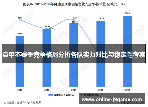 意甲本赛季竞争格局分析各队实力对比与稳定性考察 意甲本赛季竞争格局分析各队实力对比与稳定性考察