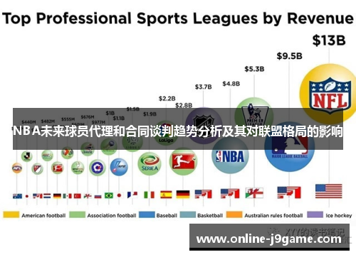 NBA未来球员代理和合同谈判趋势分析及其对联盟格局的影响 NBA未来球员代理和合同谈判趋势分析及其对联盟格局的影响