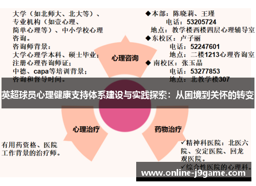 英超球员心理健康支持体系建设与实践探索:从困境到关怀的转变 英超球员心理健康支持体系建设与实践探索:从困境到关怀的转变