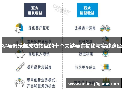罗马俱乐部成功转型的十个关键要素揭秘与实践路径 罗马俱乐部成功转型的十个关键要素揭秘与实践路径