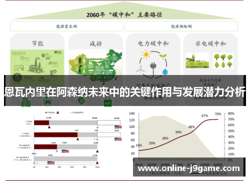 恩瓦内里在阿森纳未来中的关键作用与发展潜力分析
