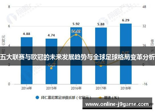 五大联赛与欧冠的未来发展趋势与全球足球格局变革分析 五大联赛与欧冠的未来发展趋势与全球足球格局变革分析