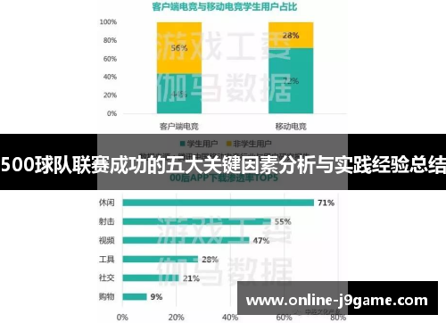 500球队联赛成功的五大关键因素分析与实践经验总结