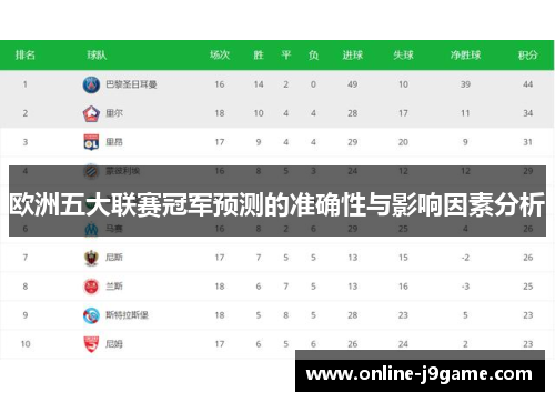 欧洲五大联赛冠军预测的准确性与影响因素分析 欧洲五大联赛冠军预测的准确性与影响因素分析