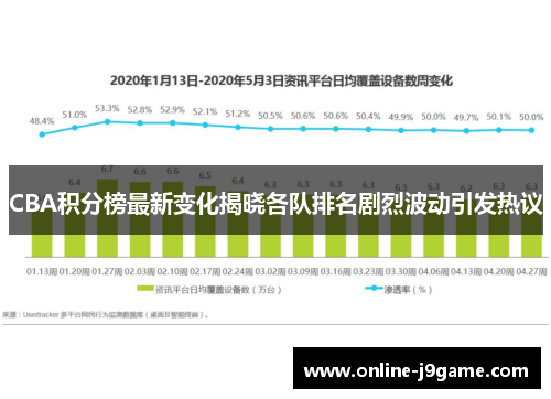 CBA积分榜最新变化揭晓各队排名剧烈波动引发热议 CBA积分榜最新变化揭晓各队排名剧烈波动引发热议