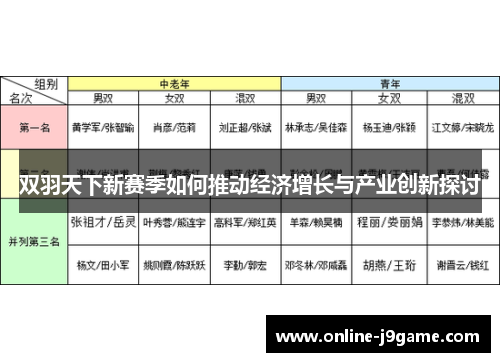 双羽天下新赛季如何推动经济增长与产业创新探讨 双羽天下新赛季如何推动经济增长与产业创新探讨