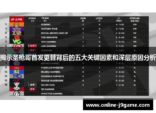 揭示圣枪哥首发更替背后的五大关键因素和深层原因分析 揭示圣枪哥首发更替背后的五大关键因素和深层原因分析