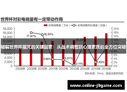破解世界杯魔咒的关键因素:从战术调整到心理素质的全方位突破 破解世界杯魔咒的关键因素:从战术调整到心理素质的全方位突破