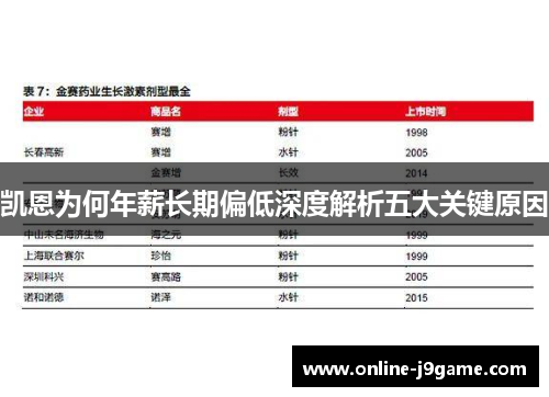 凯恩为何年薪长期偏低深度解析五大关键原因 凯恩为何年薪长期偏低深度解析五大关键原因
