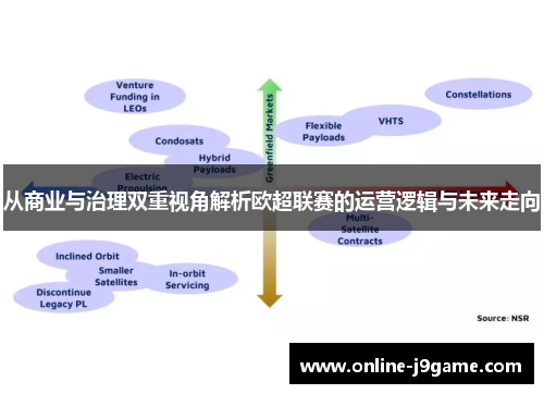从商业与治理双重视角解析欧超联赛的运营逻辑与未来走向 从商业与治理双重视角解析欧超联赛的运营逻辑与未来走向