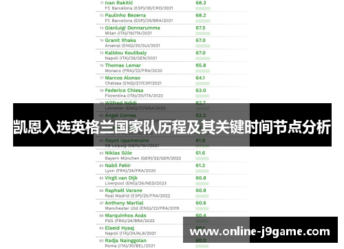 凯恩入选英格兰国家队历程及其关键时间节点分析 凯恩入选英格兰国家队历程及其关键时间节点分析