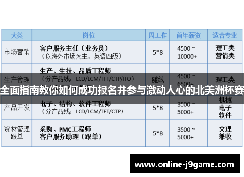 全面指南教你如何成功报名并参与激动人心的北美洲杯赛 全面指南教你如何成功报名并参与激动人心的北美洲杯赛