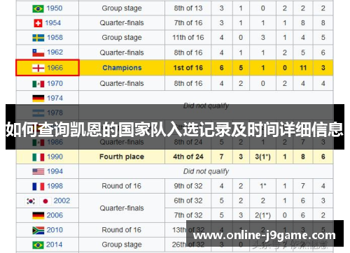 如何查询凯恩的国家队入选记录及时间详细信息