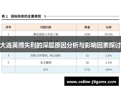 大连英博失利的深层原因分析与影响因素探讨