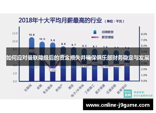 如何应对曼联降级后的资金损失并确保俱乐部财务稳定与发展