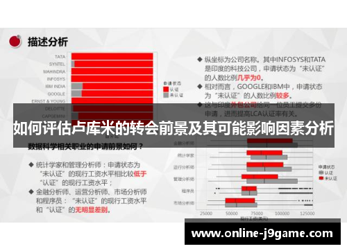 如何评估卢库米的转会前景及其可能影响因素分析