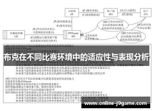 布克在不同比赛环境中的适应性与表现分析
